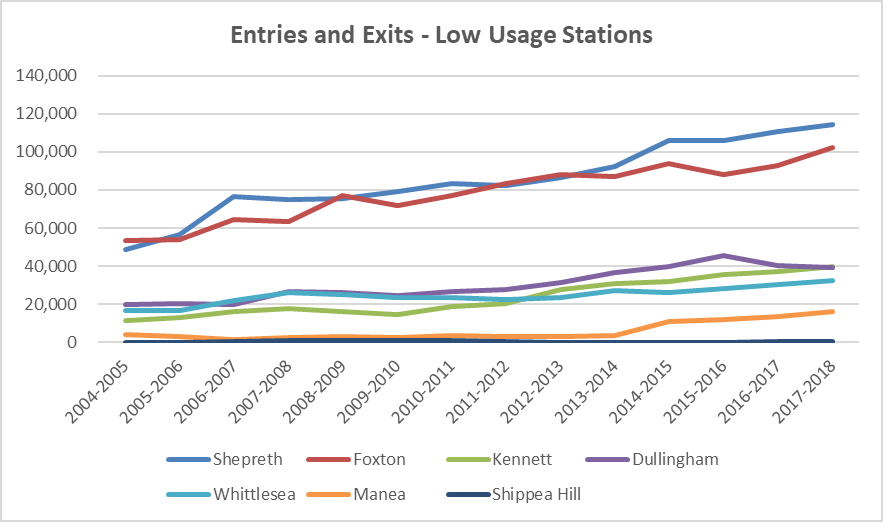 Cambridgeshire Railway Usage Statistics The Inside Track